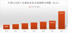 <b>供给360度扭转台、汽车转盘、机械臂摄影系统等</b>
